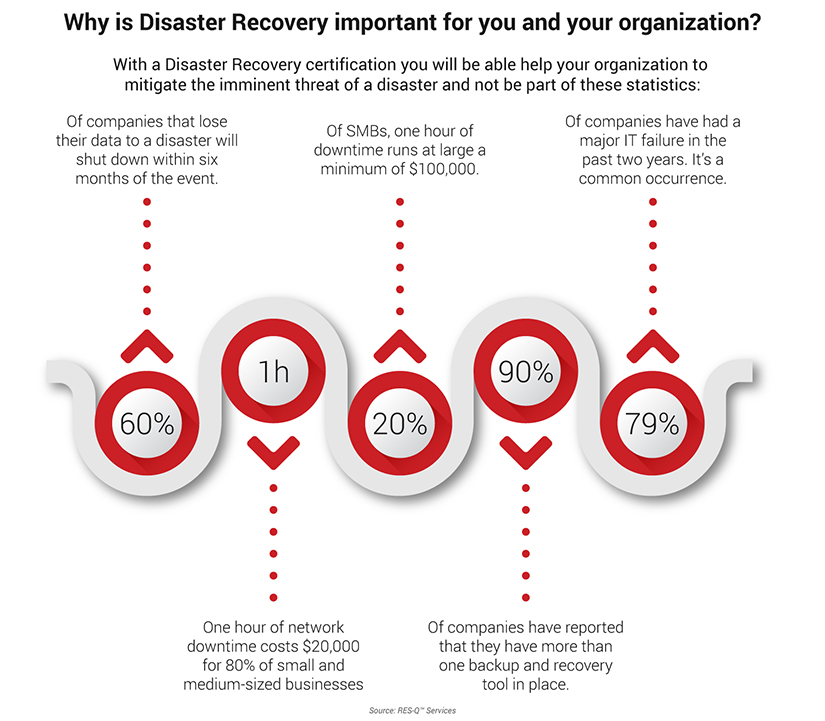 pecb-disaster-recovery-infographic